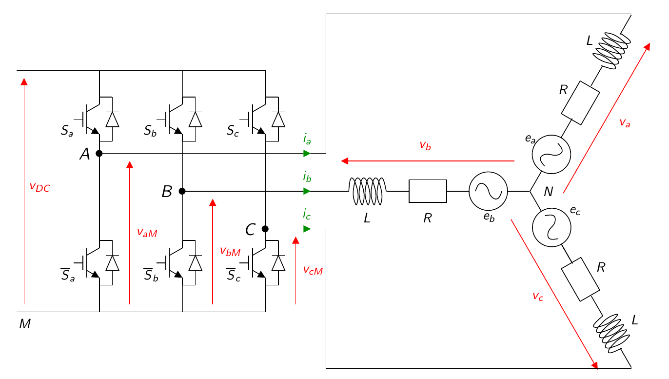 Motor and its inverter